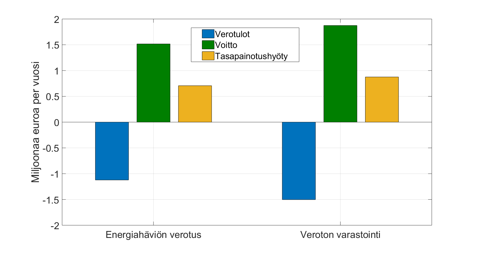 Sähkövarastoinnin_verotus